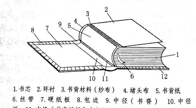 书的平装是什么意思,平装书是什么意思图2
