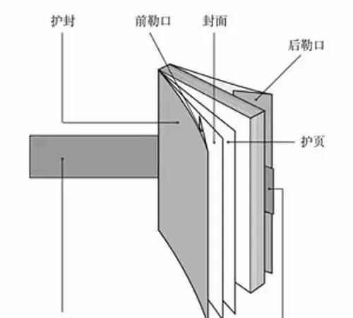 书的平装是什么意思,平装书是什么意思图3