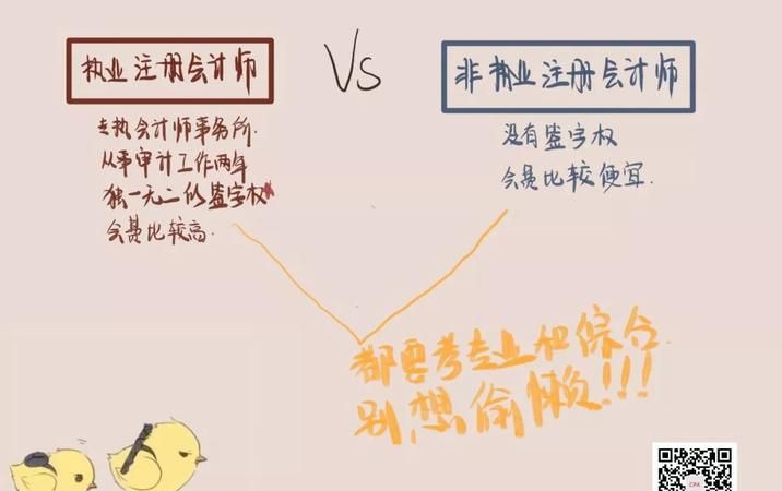 注册会计师合伙人什么意思,会计师事务所特殊合伙人是什么意思