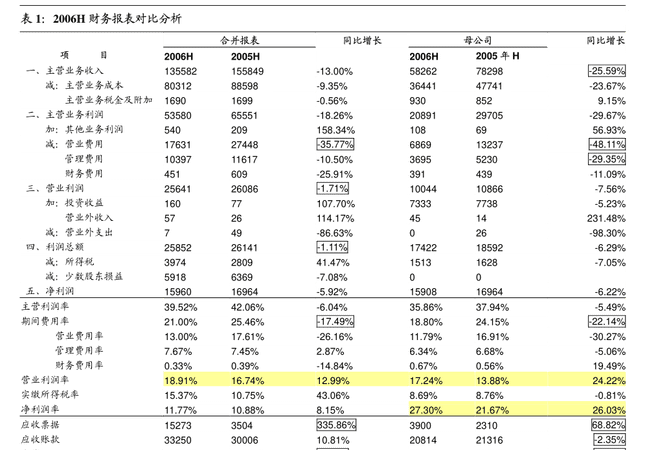 孰低原则是什么意思,孰高值是什么意思