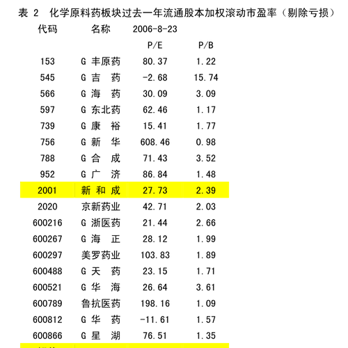 孰低原则是什么意思,孰高值是什么意思图4