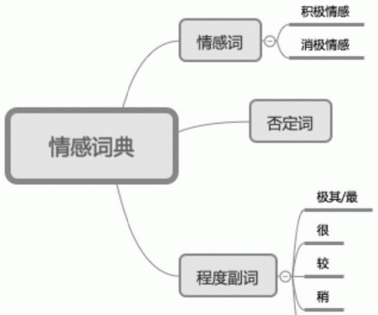 情感有哪些分类,情感有哪些类型图6