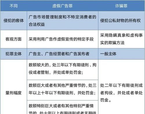 虚假广告罪如何量刑,虚假宣传如何处罚图3