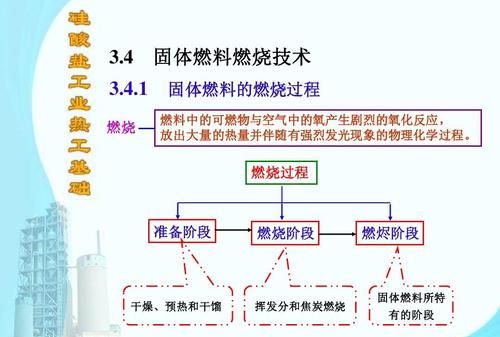 固体燃烧的几种形式,固体燃烧分为几种情况图5