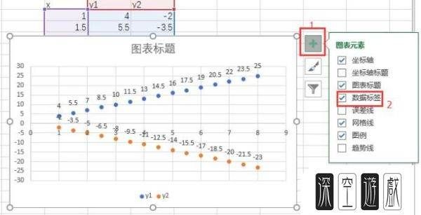 数据标志为显示值怎么设置,数据标志显示值在哪wps图4