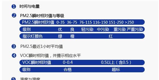 室内voc多少算正常,室内voc多少算正常范围图1