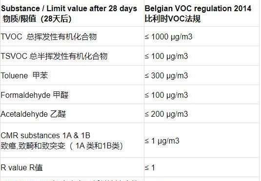 室内voc多少算正常,室内voc多少算正常范围图4