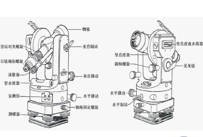 经纬仪可以用来观测什么和什么,经纬仪能观测什么什么角