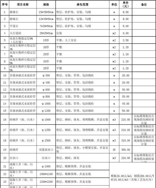 工程大清包包括哪些,房建大清包包含哪些内容图2