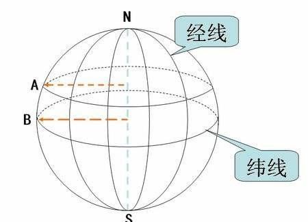 地球经纬线是怎么规定的,地球上的经纬线是怎样确定的