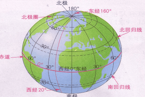 地球经纬线是怎么规定的,地球上的经纬线是怎样确定的图2