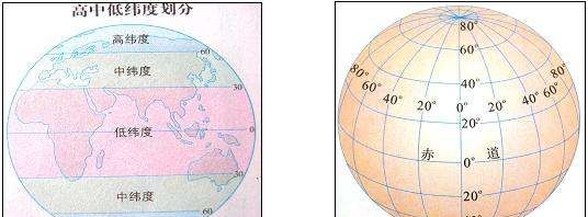 地球经纬线是怎么规定的,地球上的经纬线是怎样确定的图3