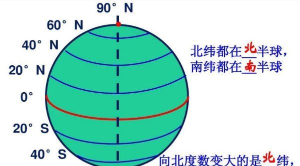 地球经纬线是怎么规定的,地球上的经纬线是怎样确定的图4