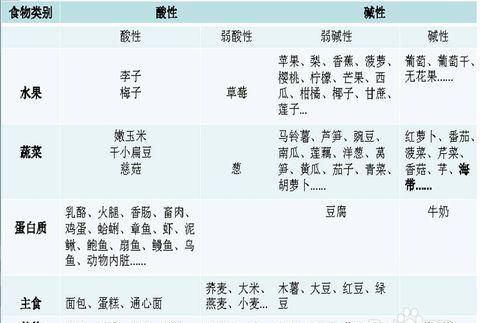 碱性主食有哪些东西,最强碱性主食图6