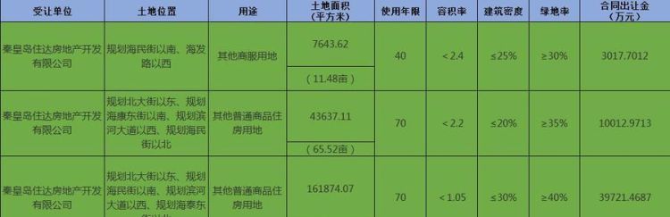 土地未挂牌是什么意思,土地挂牌是什么意思土地上还有住宅图3