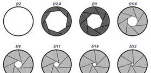 自动光圈如何实现,自动光圈工业镜头如何使用图1