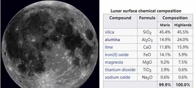 月球上是什么物质组成的,月球是由什么物质构成的图3