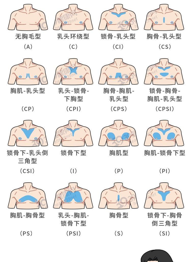 什么叫护心毛,护心油是什么东西图4