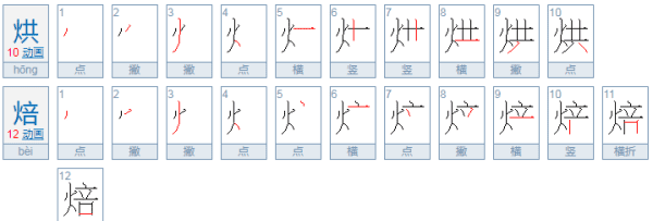 烘培与烘焙的区别,深烘焙和浅烘焙咖啡的区别图3