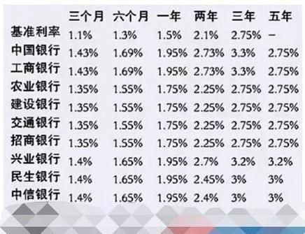 三万元八年定期利息是多少,3万存8年利息是多少图1