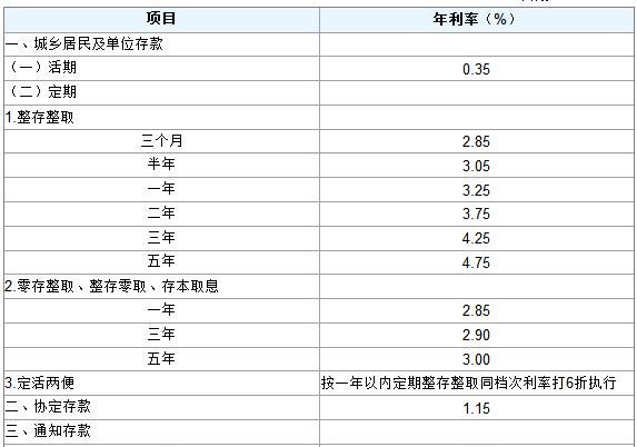 三万元八年定期利息是多少,3万存8年利息是多少图2