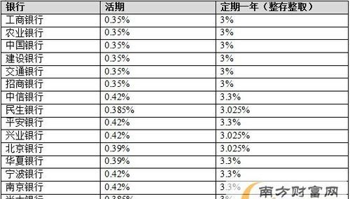 三万元八年定期利息是多少,3万存8年利息是多少图6