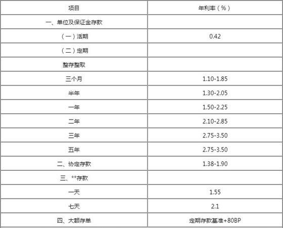 三万元八年定期利息是多少,3万存8年利息是多少图7