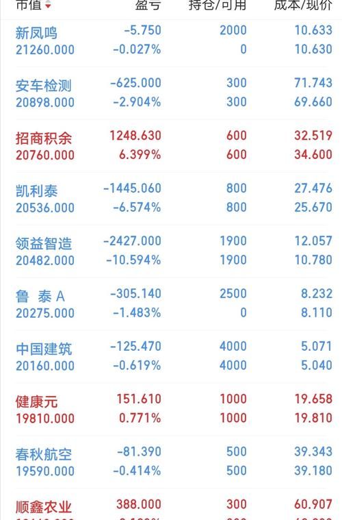 上证有多少只股票,a股有多少只股票2023图1