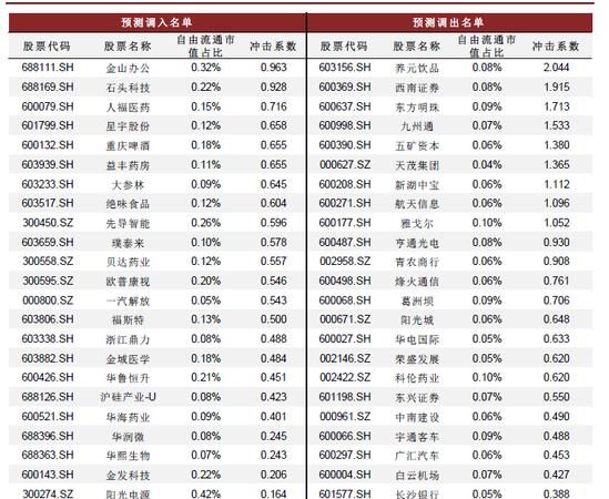 上证有多少只股票,a股有多少只股票2023图2