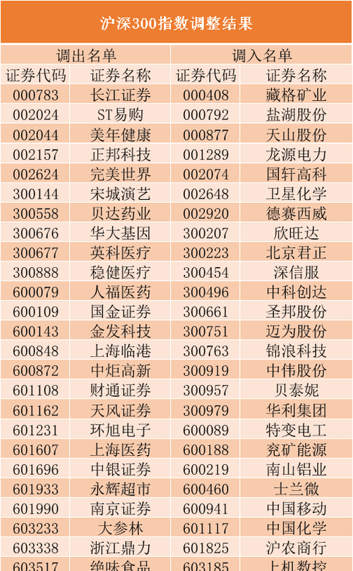 上证有多少只股票,a股有多少只股票2023图4