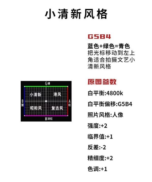 佳能单反怎么拍人像,佳能R7拍人像用什么模式图4