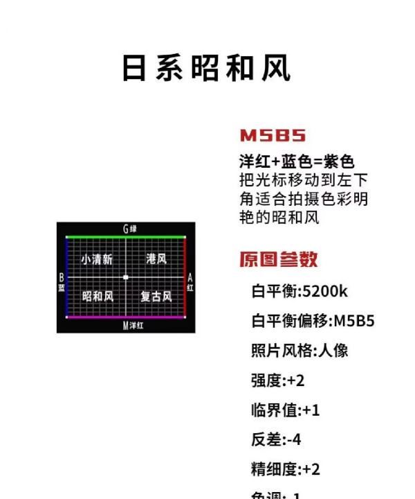 佳能单反怎么拍人像,佳能R7拍人像用什么模式图6