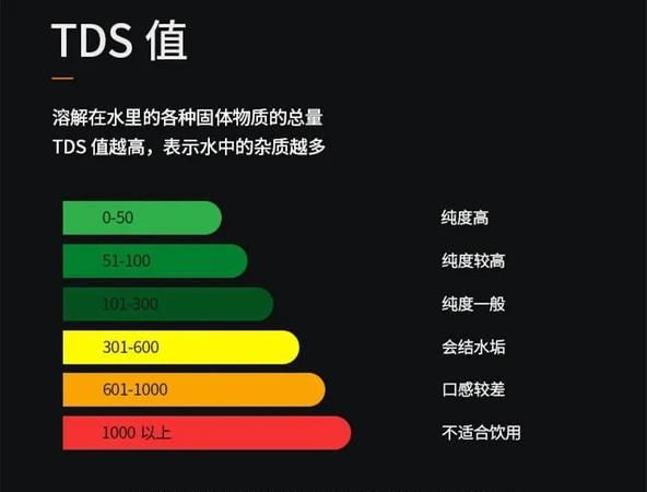 水质ec多少正常,水质电导率检测标准生活用水图2