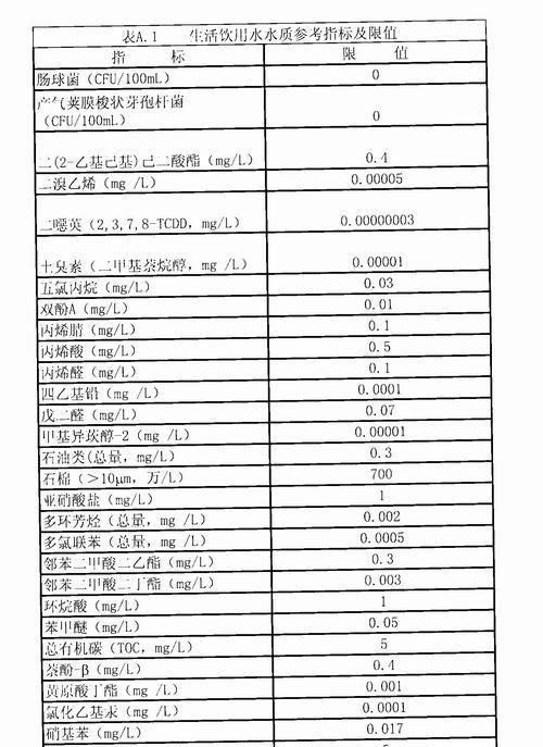 水质ec多少正常,水质电导率检测标准生活用水图3