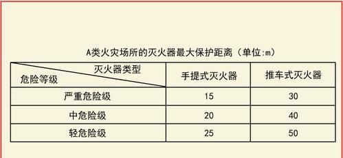 e类火灾表示什么火灾,火灾种类分为几类分别是什么图4