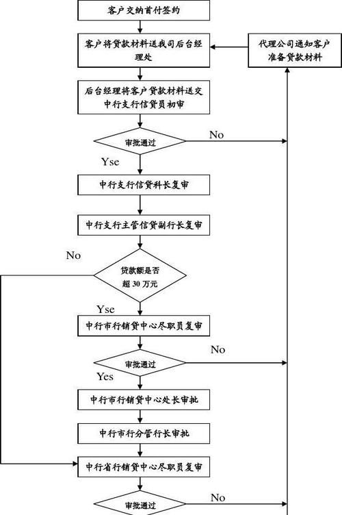 中信银行信用贷款流程是什么样的,中信银行金卡怎么提额图3