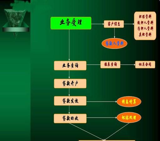 中信银行信用贷款流程是什么样的,中信银行金卡怎么提额图4