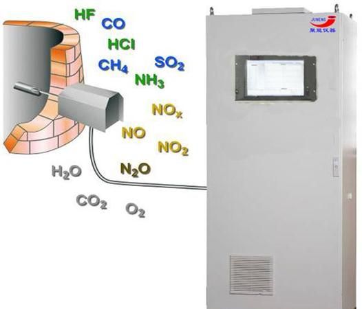 烟气中的氧含量过高如何解决,西克麦哈克烟气在线监测仪说明书图2