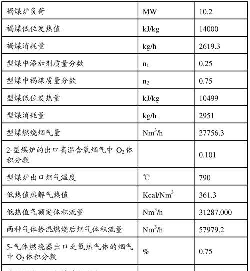 烟气中的氧含量过高如何解决,西克麦哈克烟气在线监测仪说明书图4