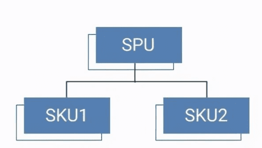 spu和sku是什么意思,商品的sku和spu是什么图1