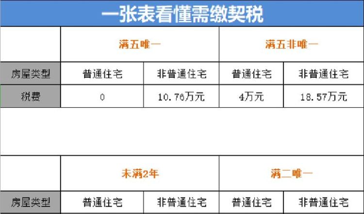 房产满五唯一什么意思,什么叫满五唯一住房图1