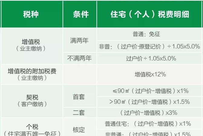 房产满五唯一什么意思,什么叫满五唯一住房图5