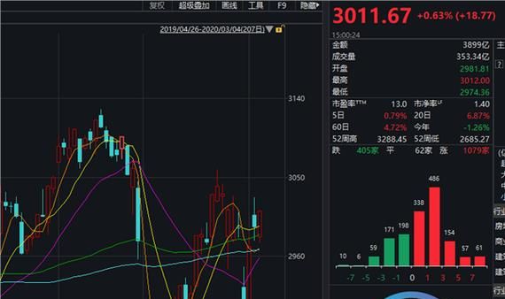 富时罗素国际指数是什么,ftse00指数怎么看