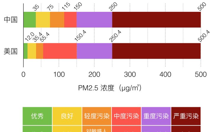 室内pm指数多少正常,pm2.5室内标准是什么图2