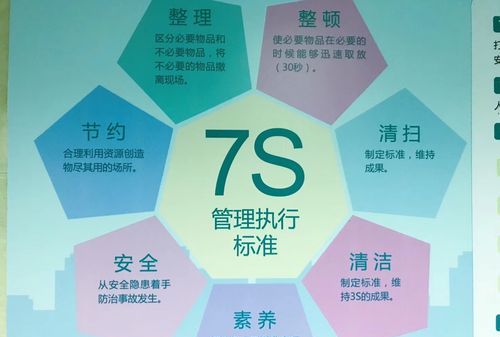 推行7s的目的是什么,开展7s活动的作用图2