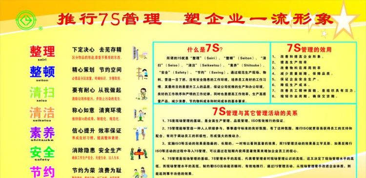 推行7s的目的是什么,开展7s活动的作用图4