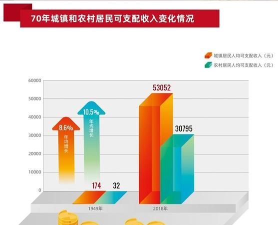 温饱标准 人均收入,家庭人均年收入怎么算出来的图2