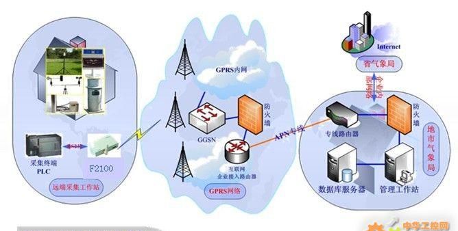 GPRS流量是什么,GPRS流量是啥图2