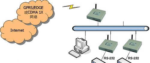 GPRS流量是什么,GPRS流量是啥图3