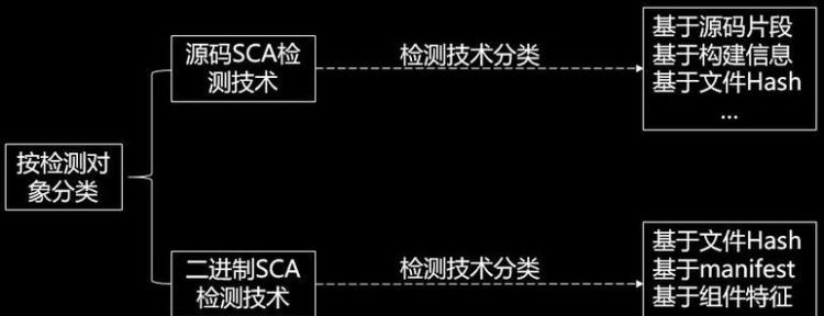 sca是什么意思,验光add是什么意思图3